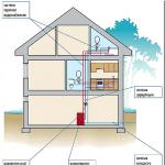 Схема горячего водоснабжения многоквартирного дома: устройство, элементы, типичные проблемы Схема закрытой системы горячего водоснабжения